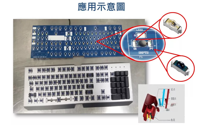 光轴机械键盘上的红外对管LED原理及应用